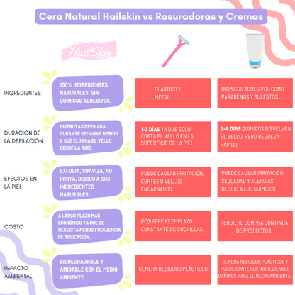 LA MEJOR cera para depilacion FACIAL ORGANICA HailSkin